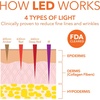 image:imageDr Dennis Gross DRx SpectraLite EyeCare Max Pro LED Device