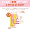 image:imageDr Dennis Gross DRx SpectraLite LipWare Pro LED Device